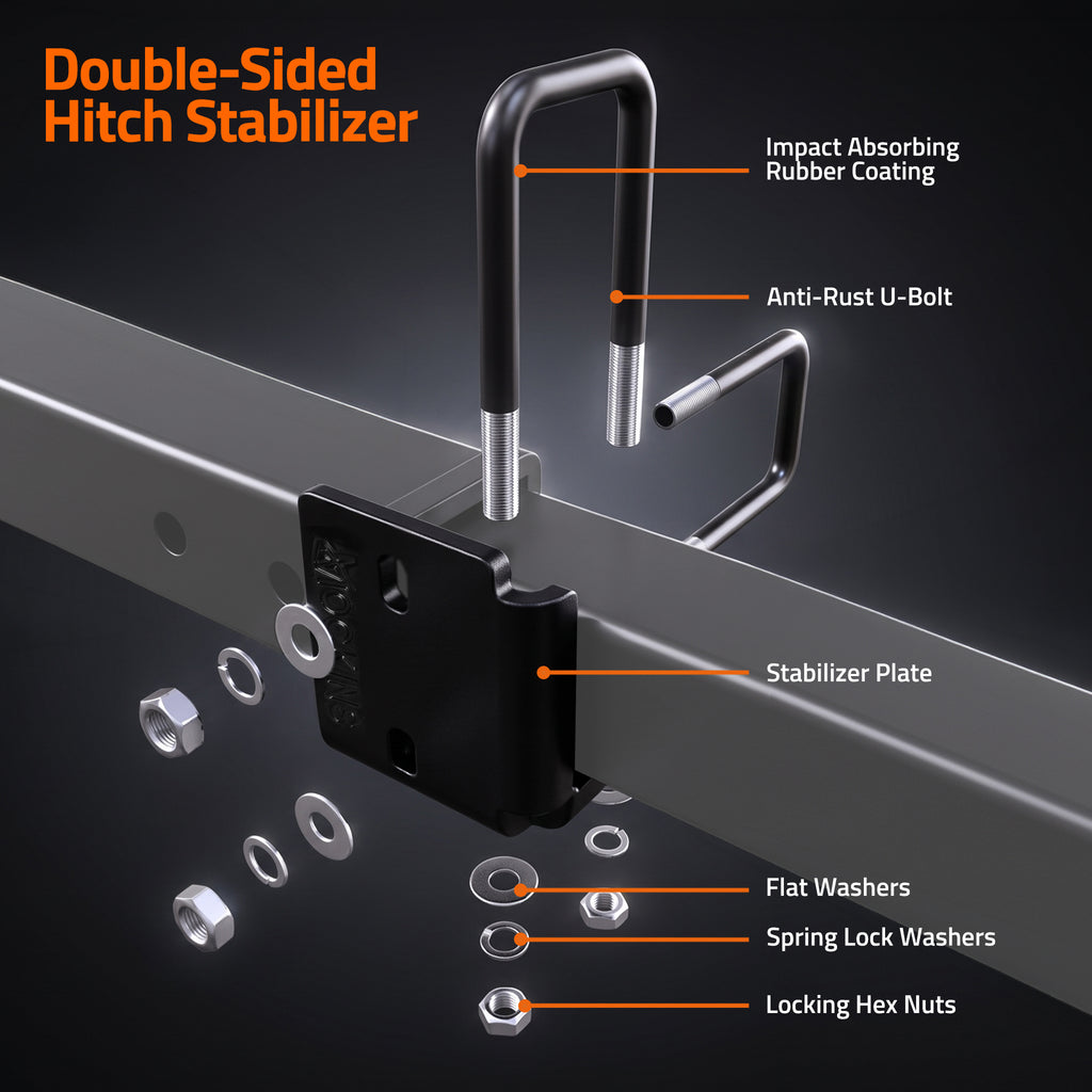 Double-sided hitch stabilizer shown installed on a metal rail with labeled callouts for impact absorbing rubber coating, anti-rust U-bolt, stabilizer plate, flat washers, spring lock washers, and locking hex nuts on a dark background.